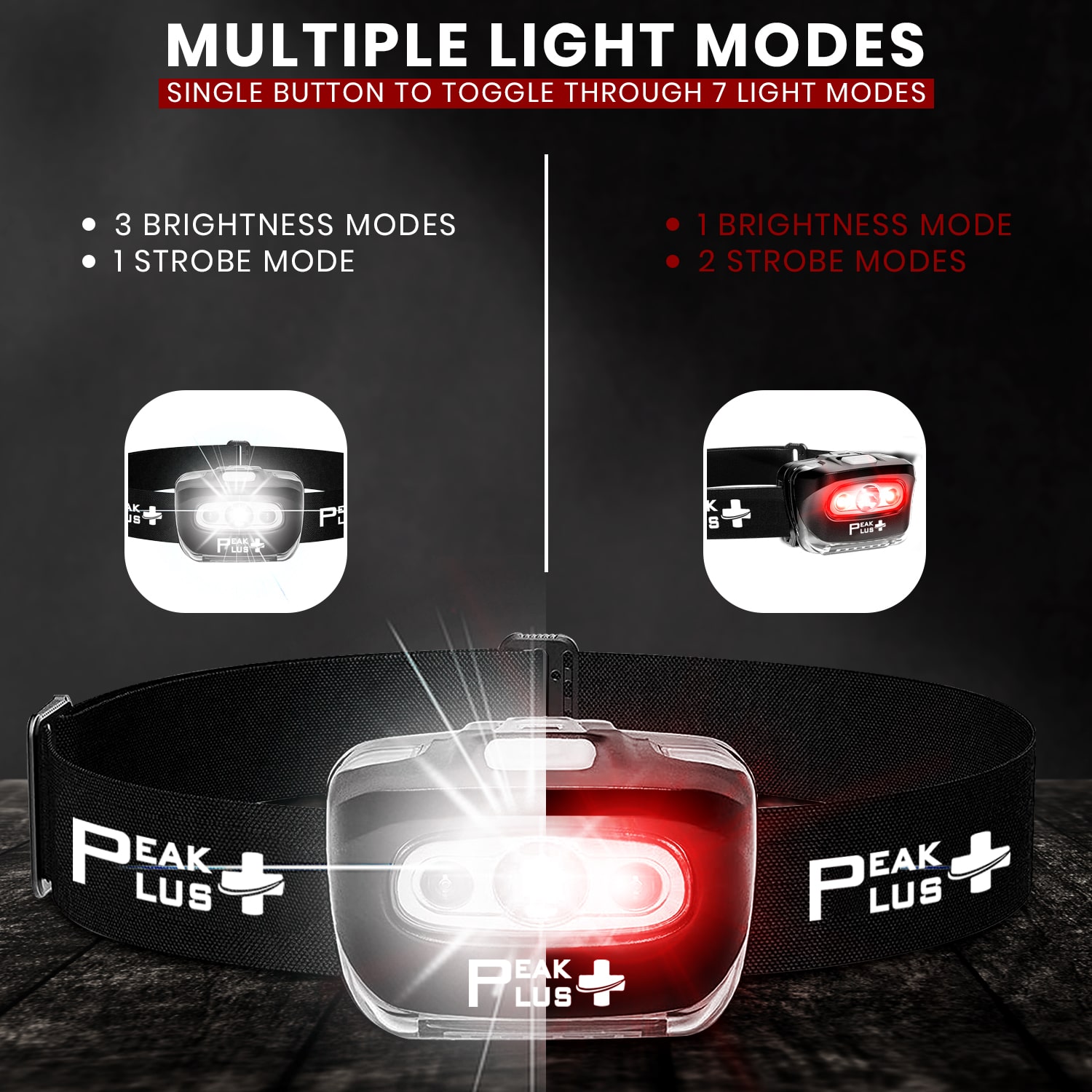 Headlamps Modes [2 Pack] PEAKPLUS FLASHLIGHTS INDOOR MOTION LIGHTS  SOLAR LIGHTS NIGHT LIGHTS HEADLAMPS