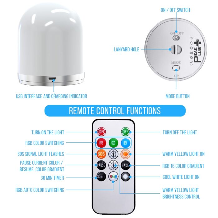 IMG 5 min PEAKPLUS | FLASHLIGHTS | INDOOR MOTION LIGHTS | SOLAR LIGHTS | NIGHT LIGHTS | HEADLAMPS